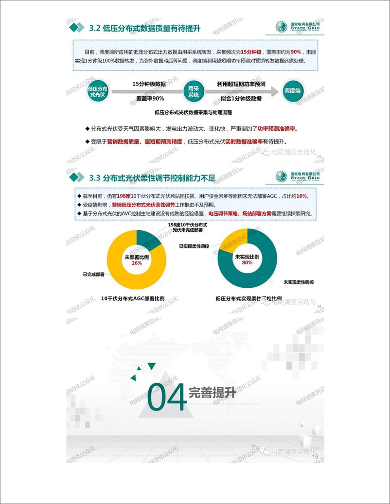 《国网山东分布式光伏全链条精准调控典型经验汇报——国家电网有限公司》 - 第5页预览图