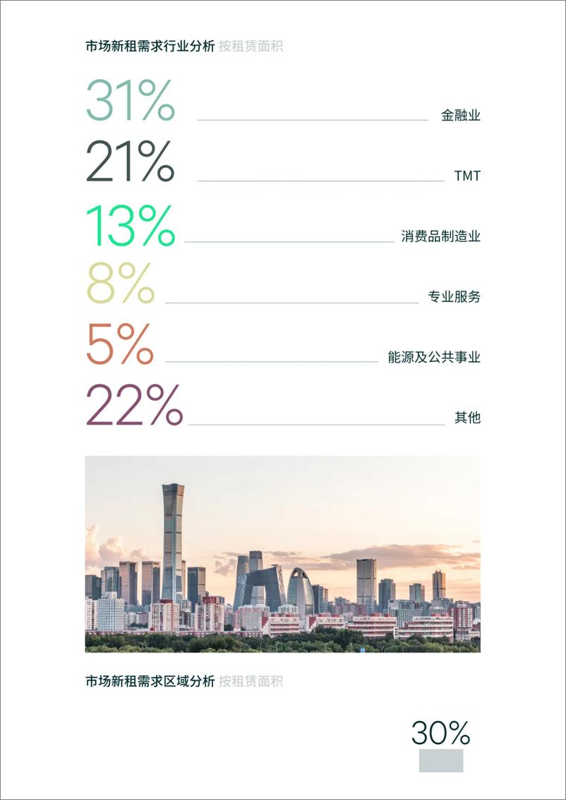 《2024年第一季度北京房地产市场回顾与展望-16页》 - 第4页预览图