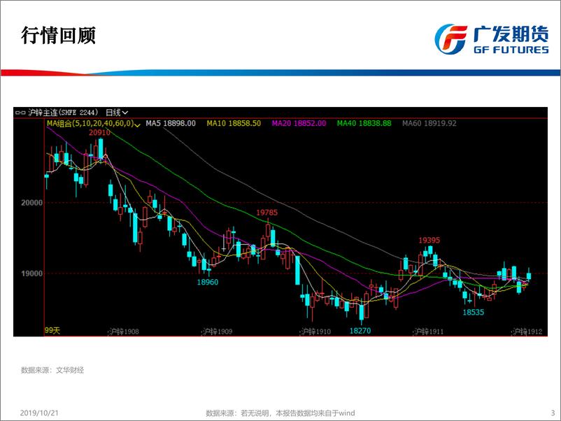 《锌：中期继续偏弱，短期观望-20191021-广发期货-13页》 - 第4页预览图