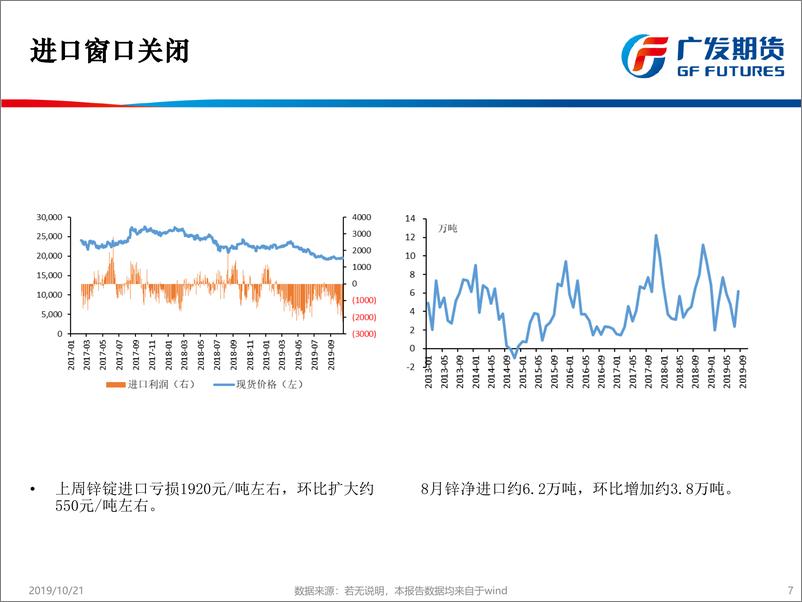 《锌：中期继续偏弱，短期观望-20191021-广发期货-13页》 - 第8页预览图