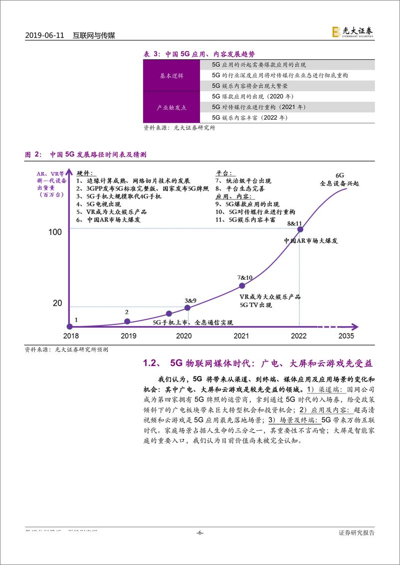 《互联网与传媒行业2019年下半年投资策略：5G媒体时代即将到来，推荐广电、大屏与云游戏-20190611-光大证券-42页》 - 第7页预览图