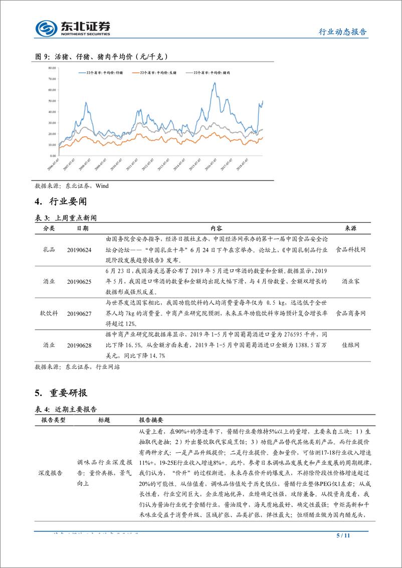 《食品饮料行业动态报告：高端白酒打款普遍较好，白酒下半年预计持续分化-20190702-东北证券-11页》 - 第6页预览图