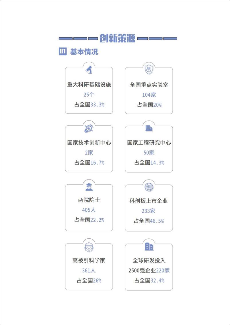 《长三角科技创新共同体年度发展报告-数据篇》 - 第3页预览图