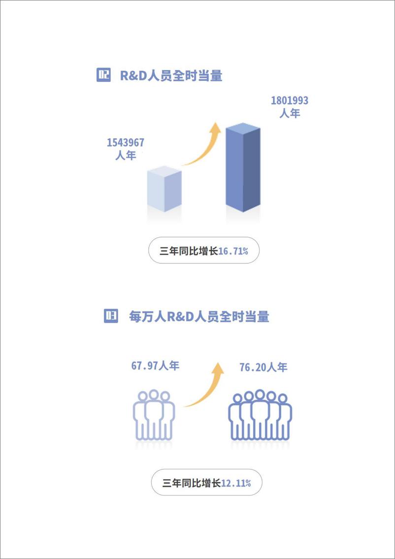 《长三角科技创新共同体年度发展报告-数据篇》 - 第4页预览图