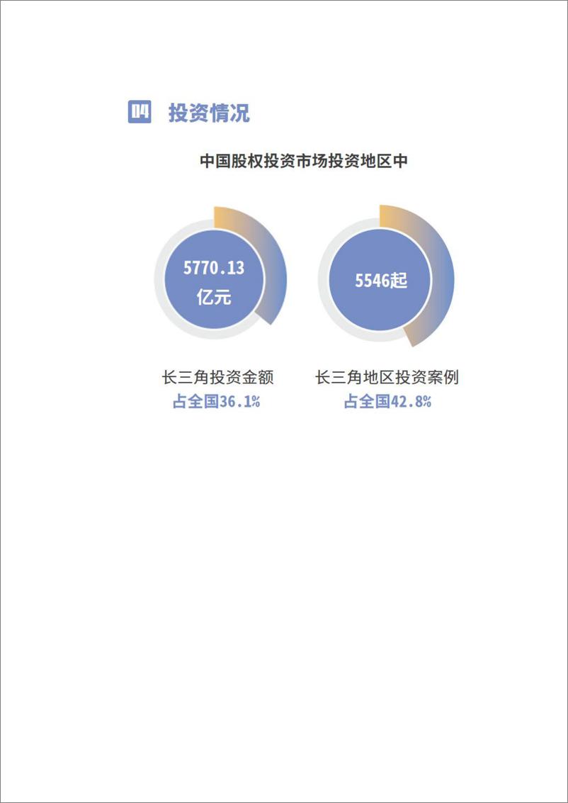 《长三角科技创新共同体年度发展报告-数据篇》 - 第5页预览图