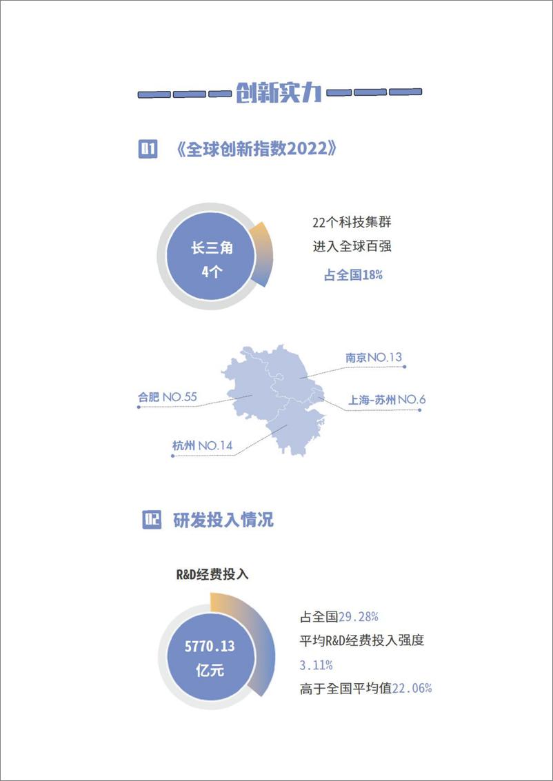 《长三角科技创新共同体年度发展报告-数据篇》 - 第6页预览图