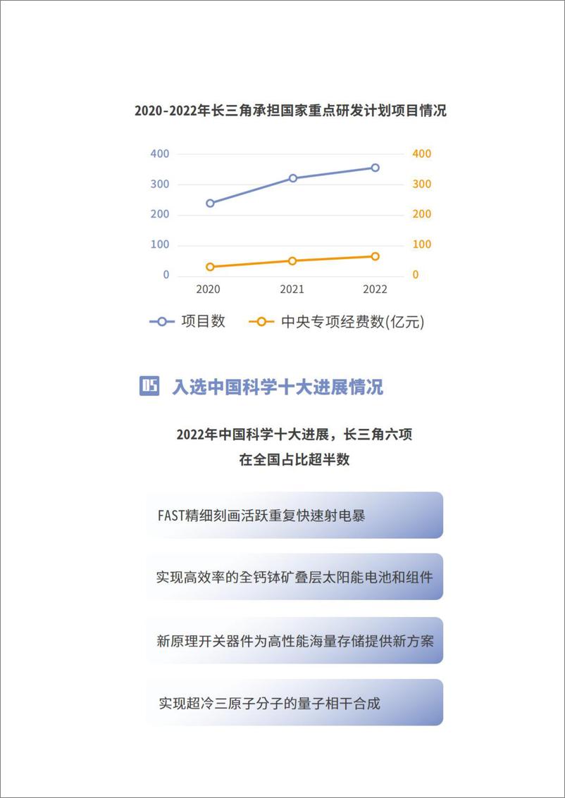 《长三角科技创新共同体年度发展报告-数据篇》 - 第8页预览图