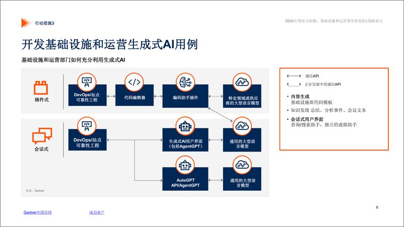 《Gartner：2024年领导力前瞻报告-基础设施和运营领导者的3大战略重点》 - 第8页预览图