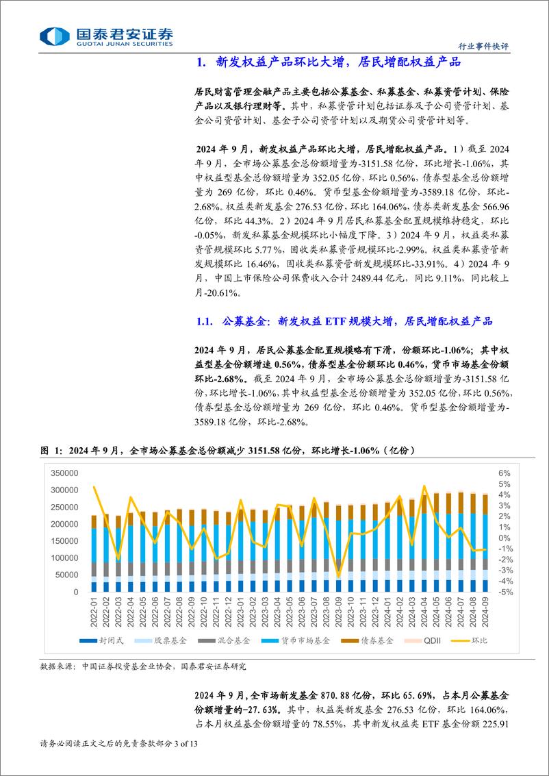 《投资银行业与经纪行业2024年9月财富管理业务月报：居民增配权益ETF，流动性持续改善-241114-国泰君安-13页》 - 第3页预览图