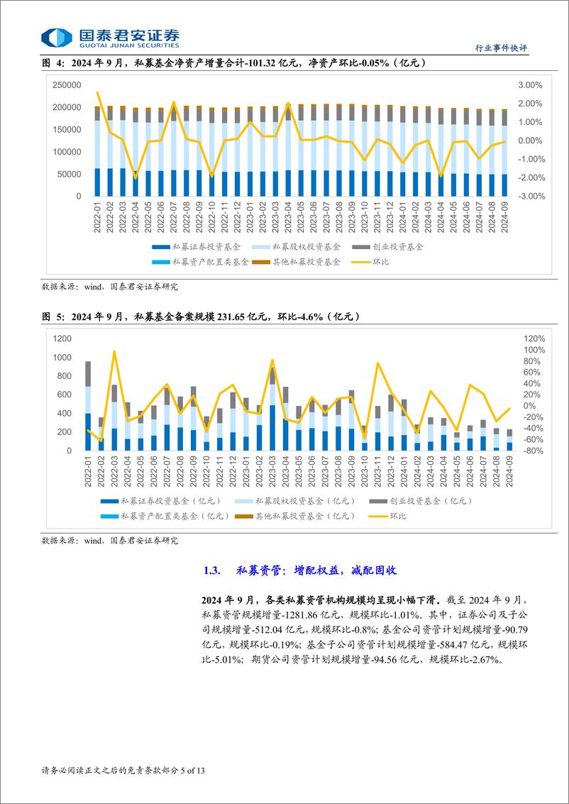 《投资银行业与经纪行业2024年9月财富管理业务月报：居民增配权益ETF，流动性持续改善-241114-国泰君安-13页》 - 第5页预览图