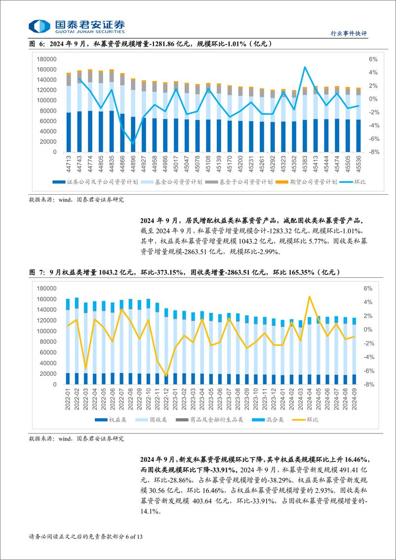 《投资银行业与经纪行业2024年9月财富管理业务月报：居民增配权益ETF，流动性持续改善-241114-国泰君安-13页》 - 第6页预览图