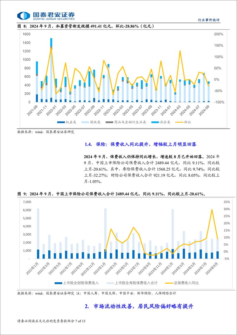 《投资银行业与经纪行业2024年9月财富管理业务月报：居民增配权益ETF，流动性持续改善-241114-国泰君安-13页》 - 第7页预览图