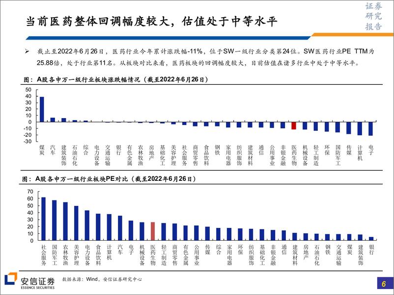 《医药行业：半年维度优先配置医药中游及下游，静待上游消化完成后的估值切换-20220627-安信证券-73页》 - 第7页预览图