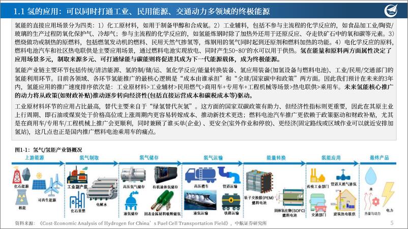 《氢能产业行业专题报告(1)-电解槽专题：氢风徐来，百花绽放，朔源而上，千树结果-240728-中航证券-63页》 - 第5页预览图