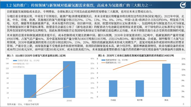 《氢能产业行业专题报告(1)-电解槽专题：氢风徐来，百花绽放，朔源而上，千树结果-240728-中航证券-63页》 - 第8页预览图