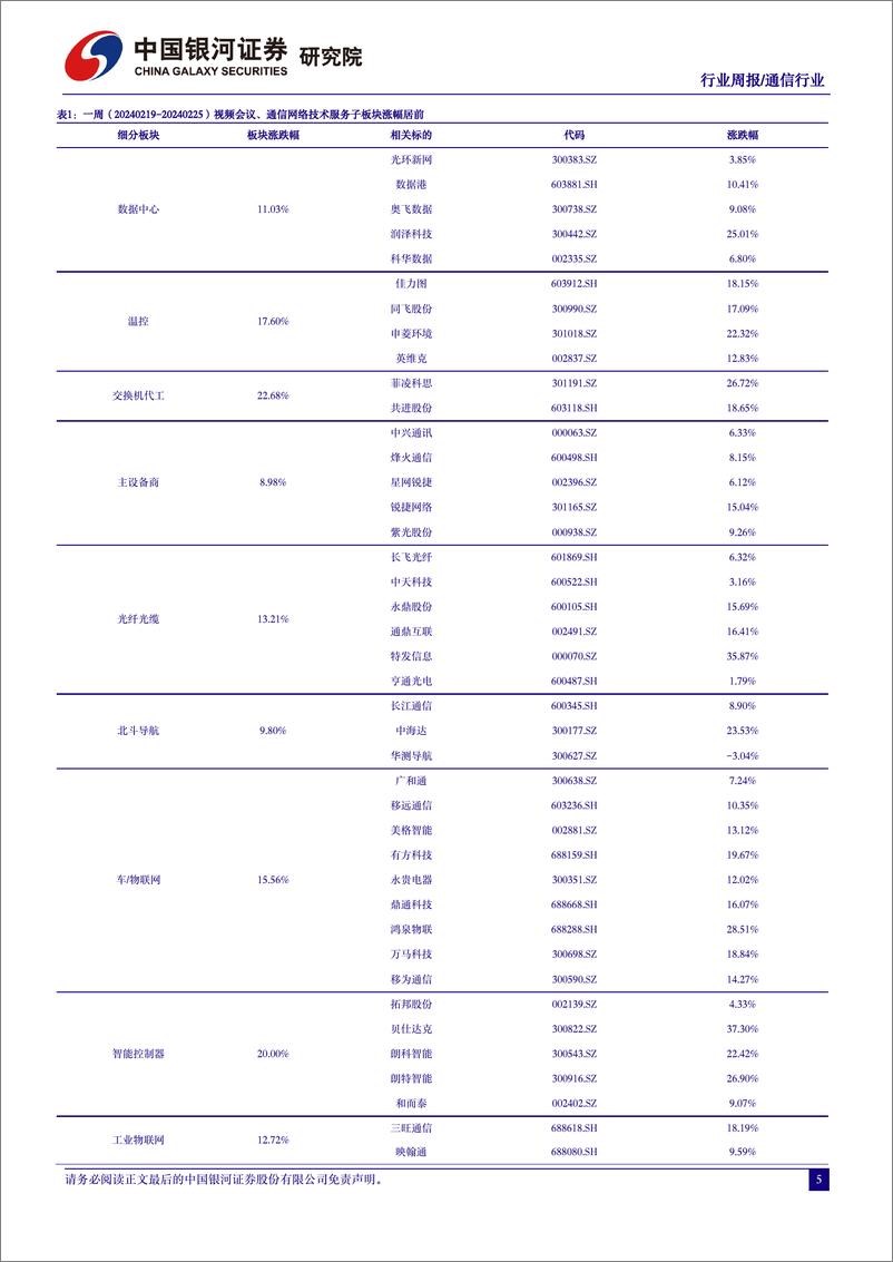 《202403月更新-通信提质助力新质生产力，AI大模型赋能产业升级》 - 第5页预览图