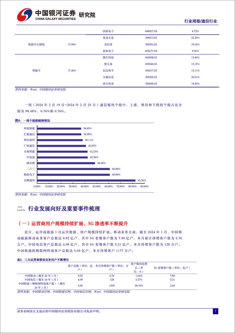 《202403月更新-通信提质助力新质生产力，AI大模型赋能产业升级》 - 第7页预览图