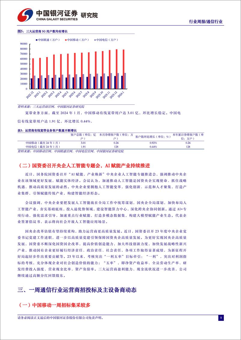 《202403月更新-通信提质助力新质生产力，AI大模型赋能产业升级》 - 第8页预览图