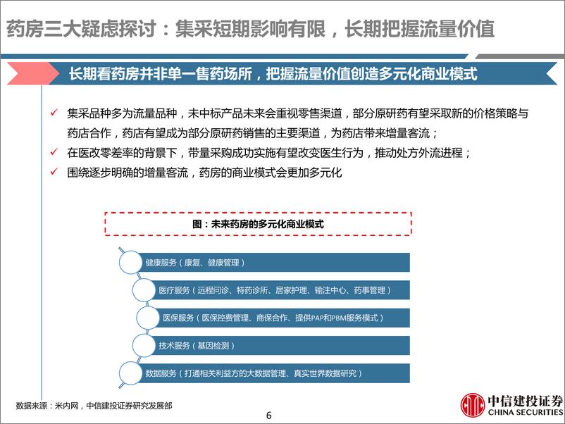 《医药行业深度研究：2020年1月投资策略，布局医药正当时，重点关注药房、分销及疫苗板块-20200106-中信建投-70页》 - 第7页预览图