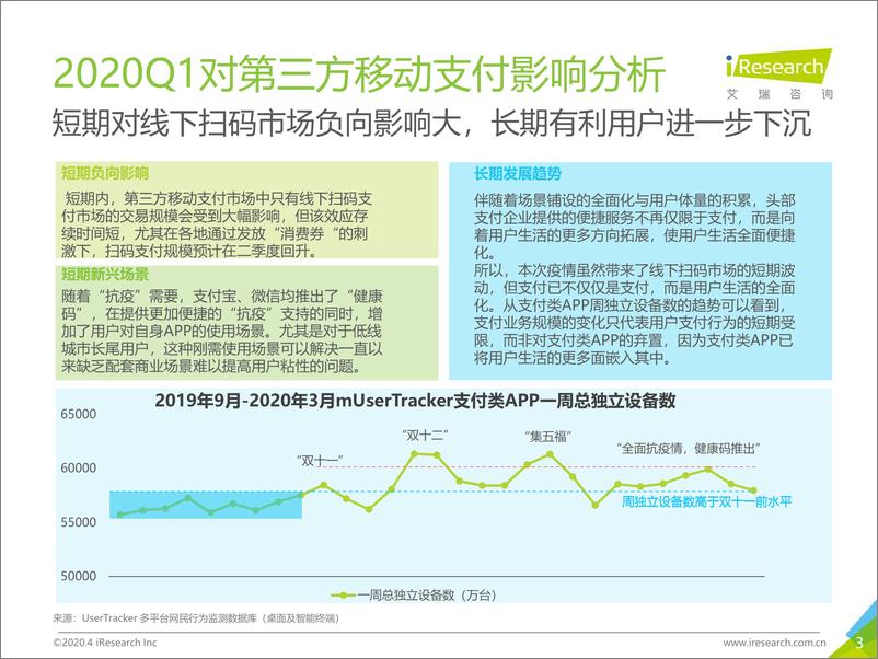 《2019Q4中国第三方移动支付市场数据发布报告》 - 第3页预览图