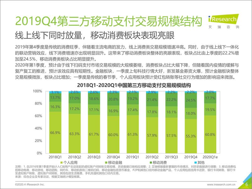 《2019Q4中国第三方移动支付市场数据发布报告》 - 第6页预览图