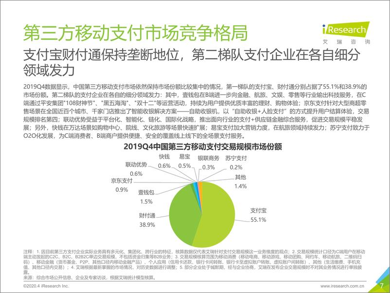 《2019Q4中国第三方移动支付市场数据发布报告》 - 第7页预览图