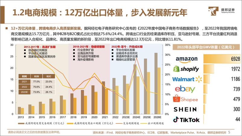 《跨境电商：效率与成本更优解，品牌与供应链走向升级-德邦证券》 - 第6页预览图