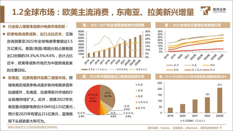 《跨境电商：效率与成本更优解，品牌与供应链走向升级-德邦证券》 - 第7页预览图