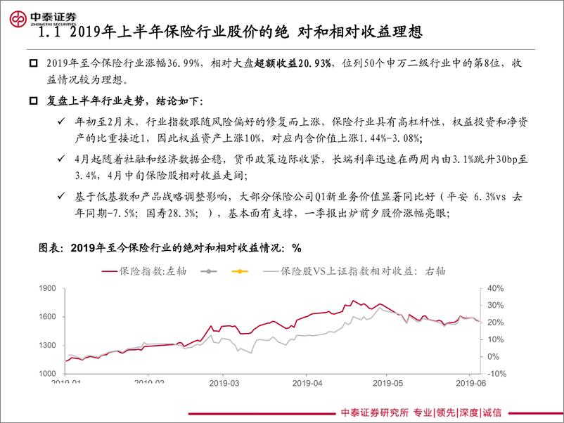 《非银金融行业2019年中期投资策略：寿险估值关注点逐步转变，把握资本市场改革与开放机遇-20190610-中泰证券-32页》 - 第5页预览图