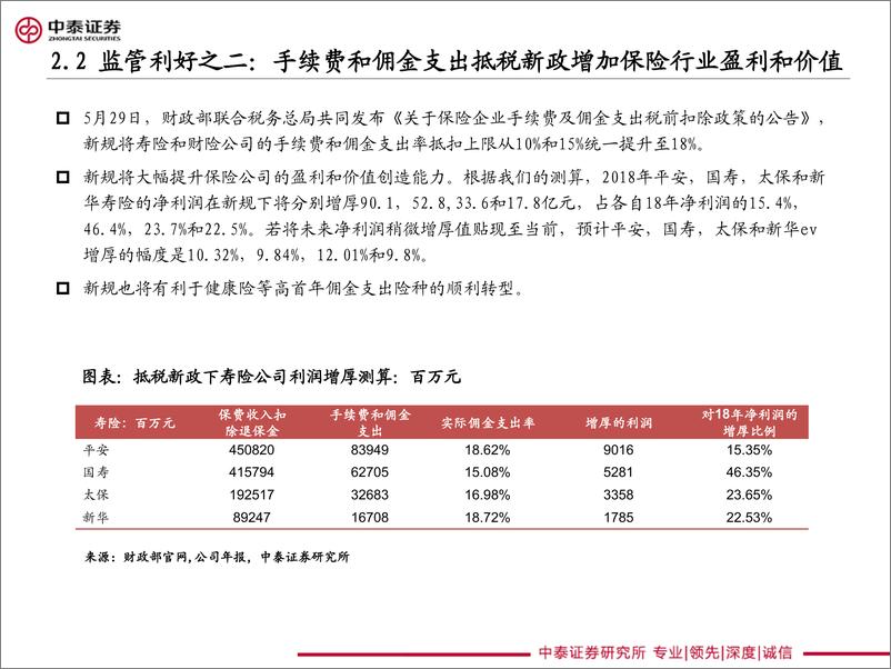 《非银金融行业2019年中期投资策略：寿险估值关注点逐步转变，把握资本市场改革与开放机遇-20190610-中泰证券-32页》 - 第8页预览图