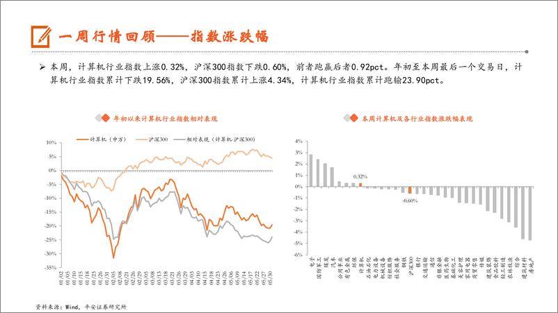 《计算机行业：电信星辰语音大模型支持30多种方言混说，广州市印发低空经济发展实施方案-240602-平安证券-10页》 - 第6页预览图