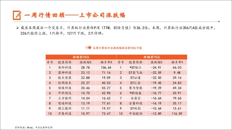 《计算机行业：电信星辰语音大模型支持30多种方言混说，广州市印发低空经济发展实施方案-240602-平安证券-10页》 - 第7页预览图