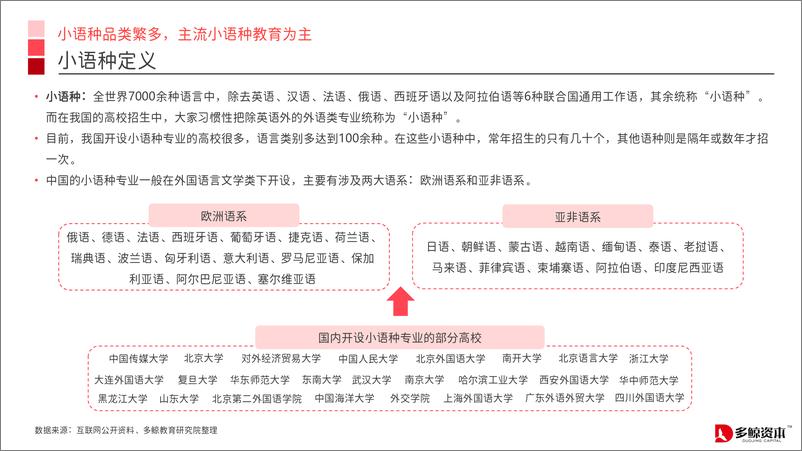 《中国小语种教育趋势报告-多鲸资本-2019.8-69页》 - 第5页预览图