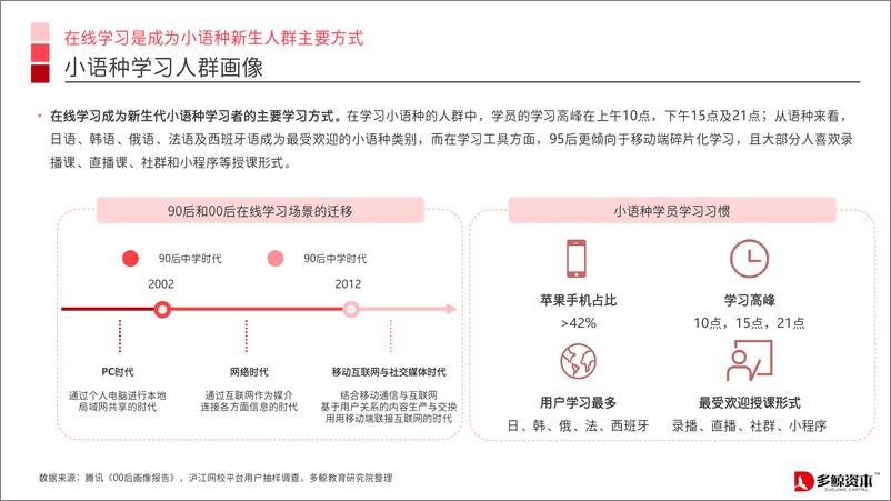 《中国小语种教育趋势报告-多鲸资本-2019.8-69页》 - 第8页预览图