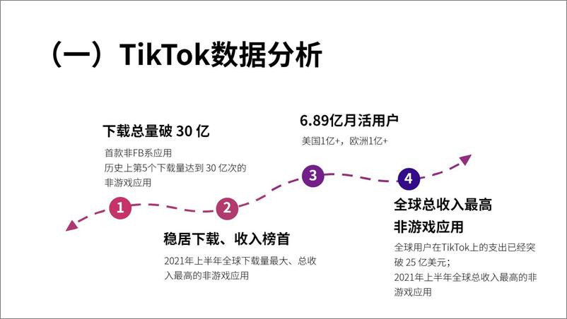 《TikTok变现方式全解析【互联网】【海外社交媒体运营】》 - 第4页预览图