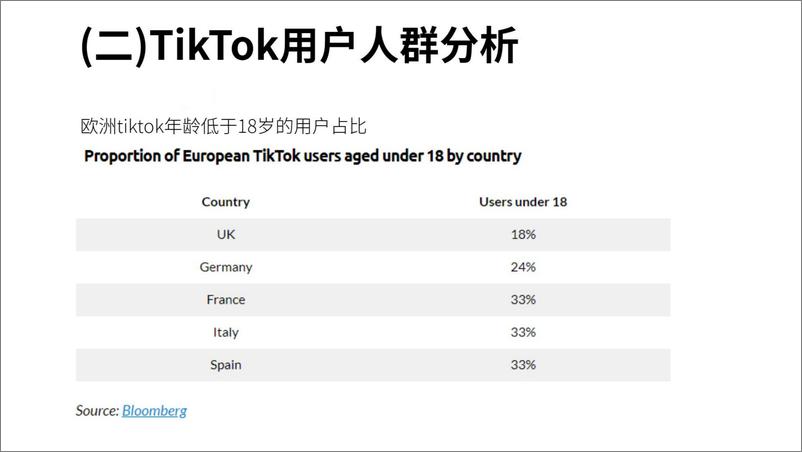 《TikTok变现方式全解析【互联网】【海外社交媒体运营】》 - 第7页预览图