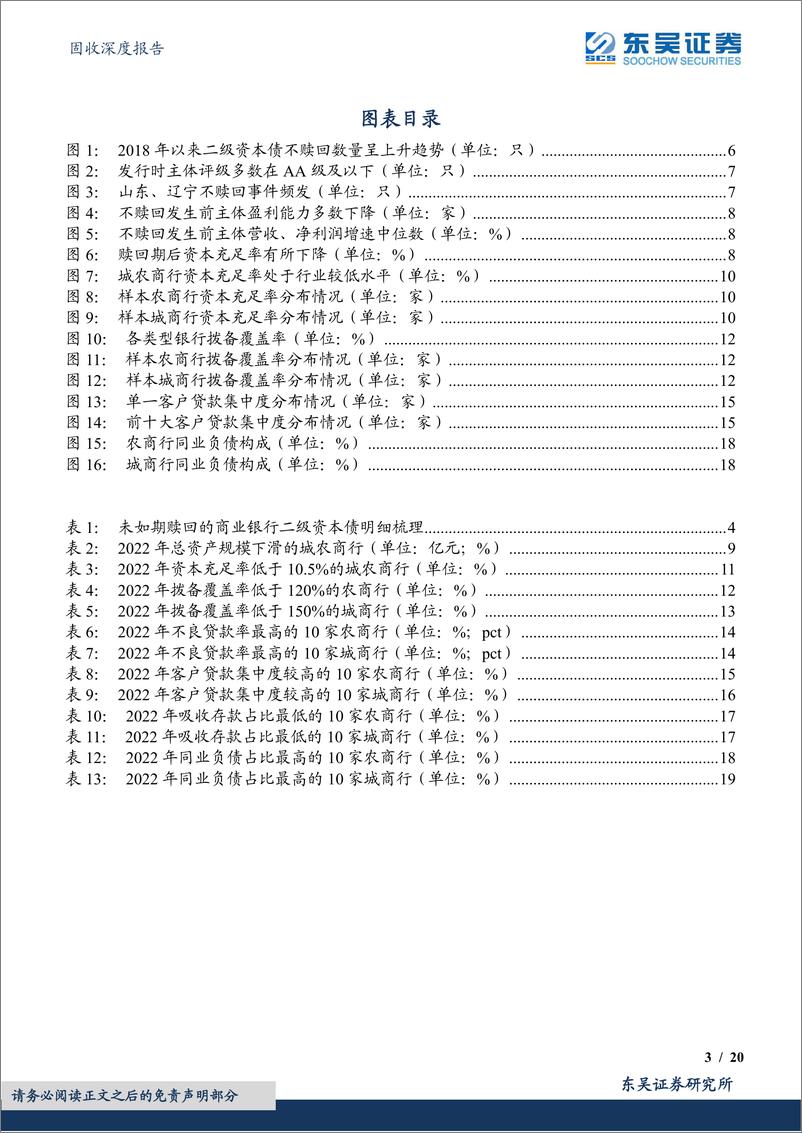 《固收深度报告：如何识别城农商行二级资本债的风险高低？-20230810-东吴证券-20页》 - 第4页预览图