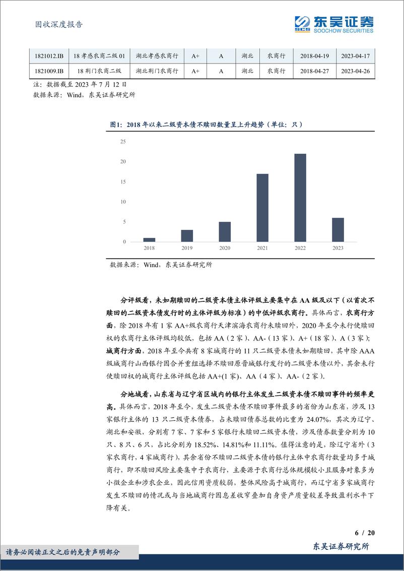 《固收深度报告：如何识别城农商行二级资本债的风险高低？-20230810-东吴证券-20页》 - 第7页预览图