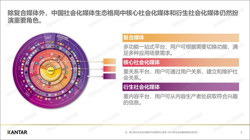 《2019年中国社会化媒体生态概览白皮书》 - 第5页预览图