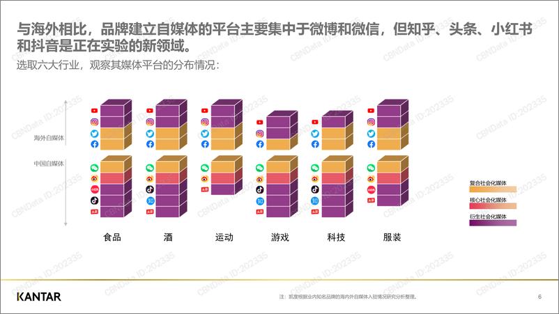 《2019年中国社会化媒体生态概览白皮书》 - 第6页预览图