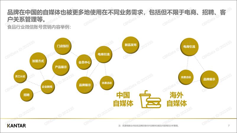 《2019年中国社会化媒体生态概览白皮书》 - 第7页预览图