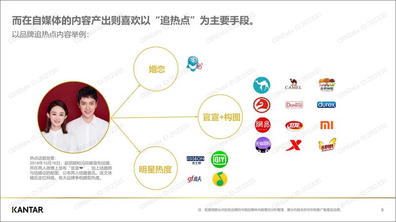 《2019年中国社会化媒体生态概览白皮书》 - 第8页预览图