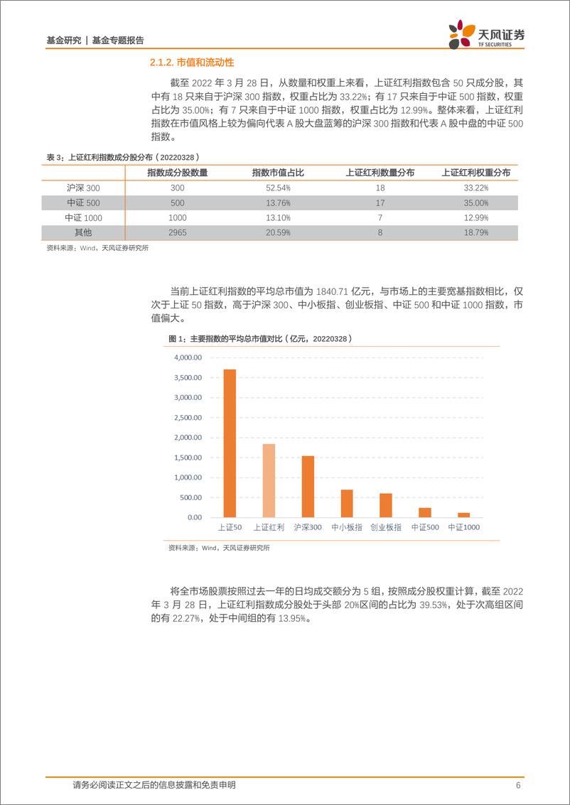 《基金专题报告：红利产品引导价值投资-20220331-天风证券-15页》 - 第7页预览图