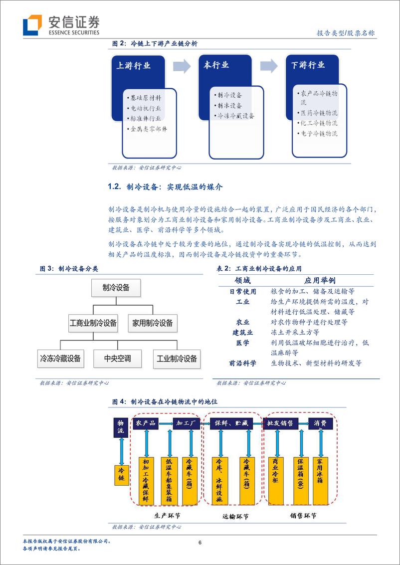 《安信证券-通用设备：冷链设备行业复苏 再迎发展新机遇》 - 第6页预览图