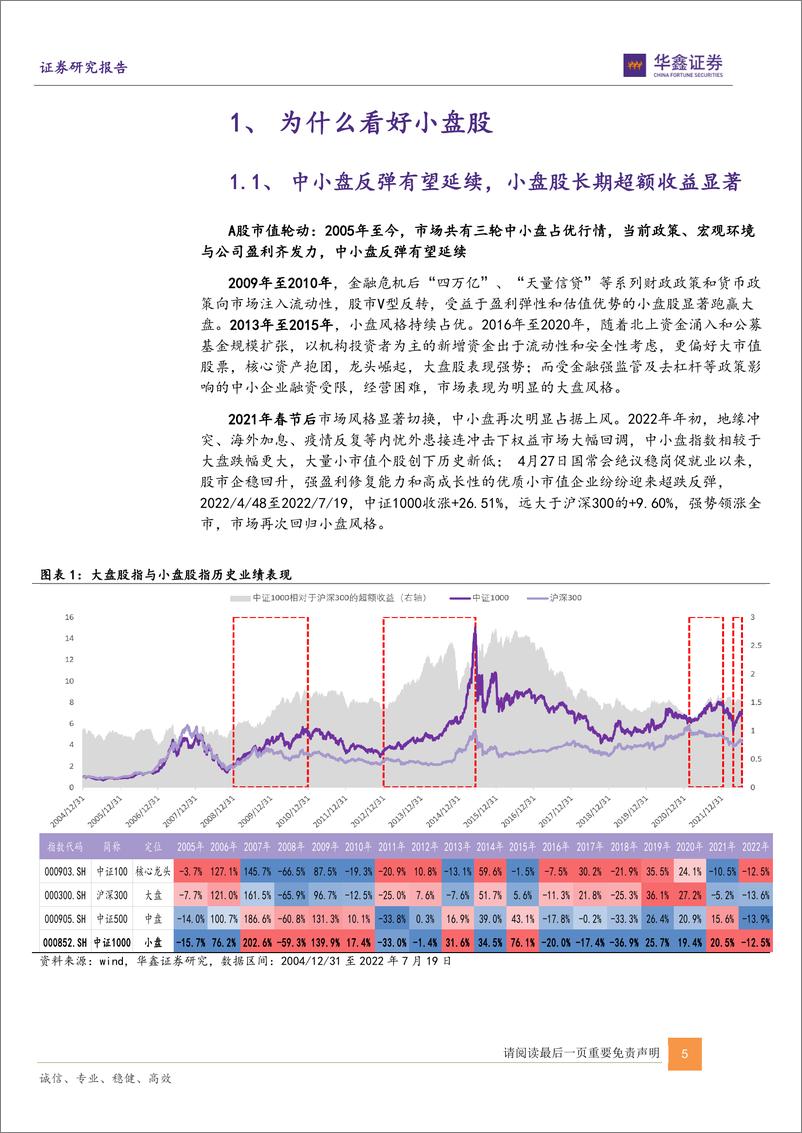 《富国中证1000ETF指数投资价值分析：把握中小盘行情，布局新兴成长-20220722-华鑫证券-18页》 - 第6页预览图