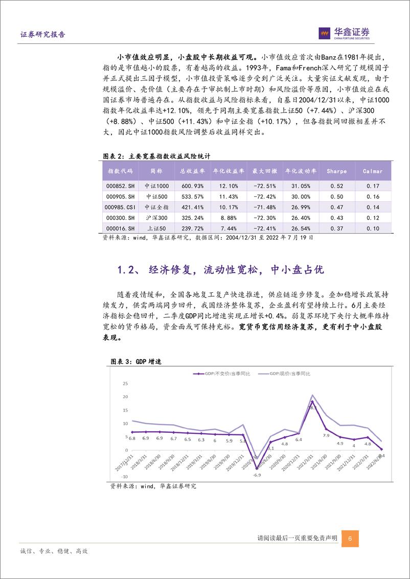 《富国中证1000ETF指数投资价值分析：把握中小盘行情，布局新兴成长-20220722-华鑫证券-18页》 - 第7页预览图