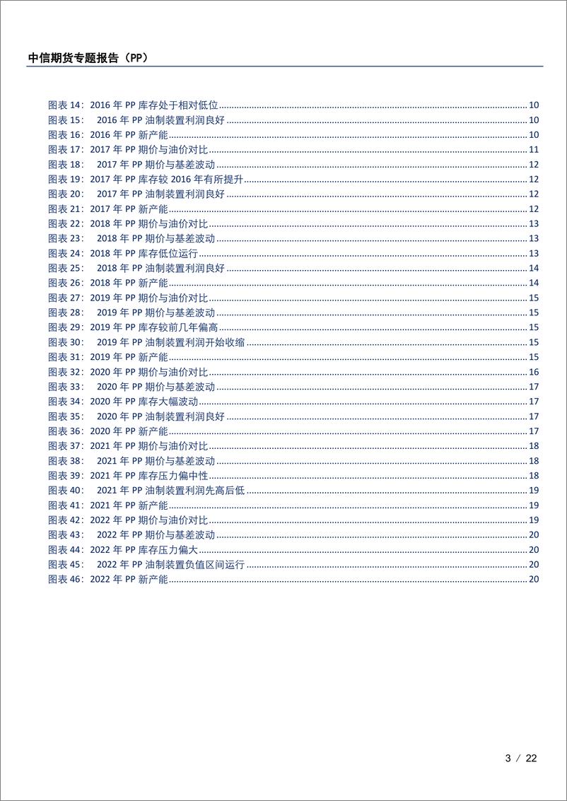 《专题报告（PP）：PP基差波动复盘-20230915-中信期货-22页》 - 第4页预览图