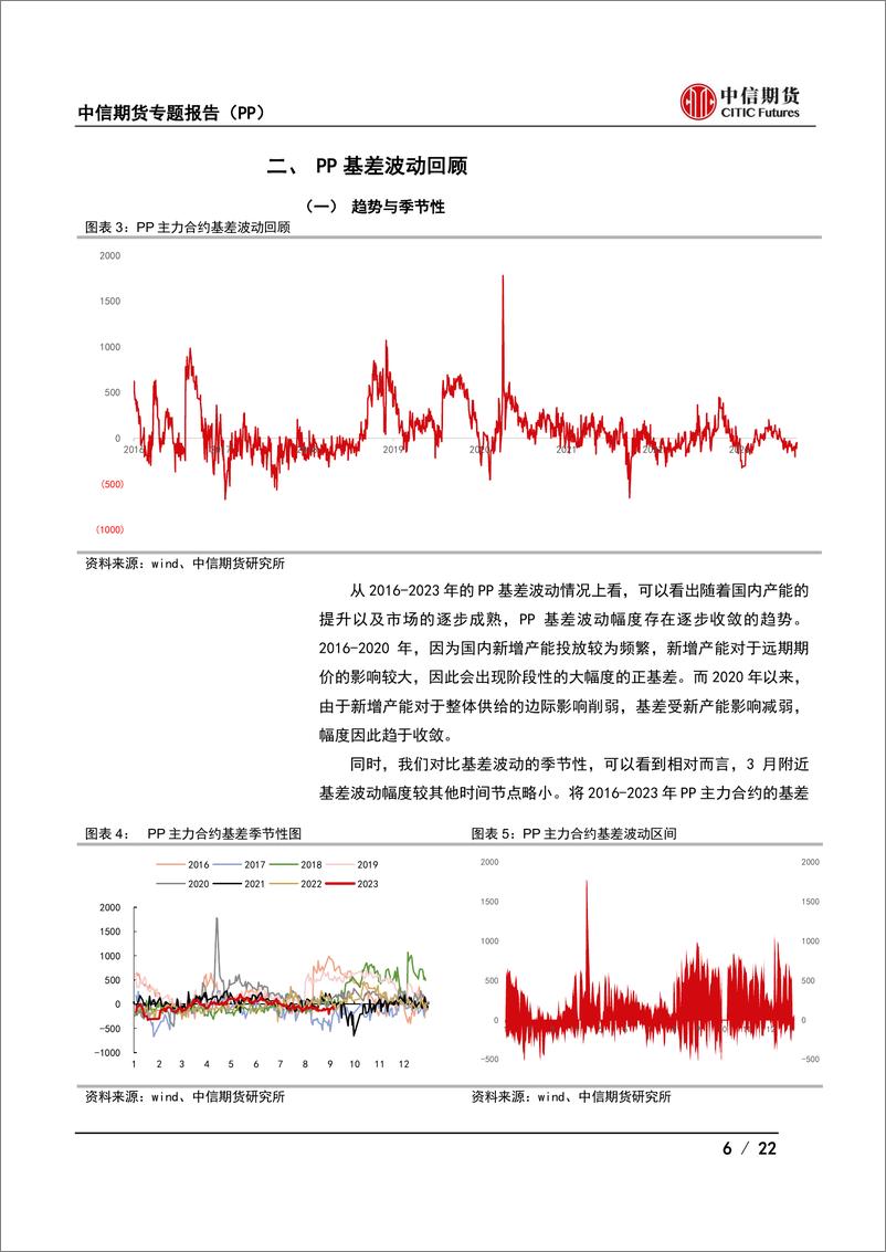 《专题报告（PP）：PP基差波动复盘-20230915-中信期货-22页》 - 第7页预览图