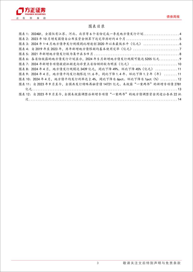 《政府债券跟踪：5月可能发行多少地方债？-240506-方正证券-15页》 - 第3页预览图