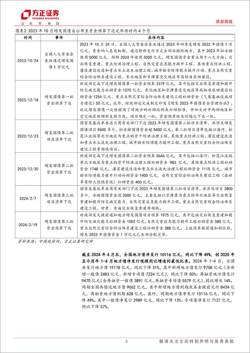 《政府债券跟踪：5月可能发行多少地方债？-240506-方正证券-15页》 - 第5页预览图